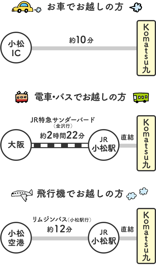 お車でお越しの方／電車・バスでお越しの方／飛行機でお越しの方